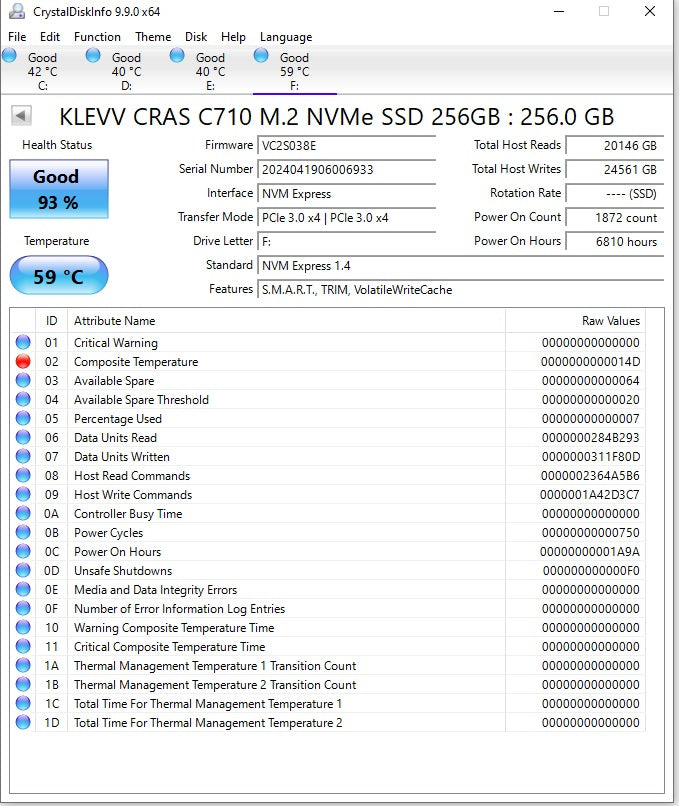 Klevv Cras C710 256GB M.2 Pcie 3x4 Nvme SSD